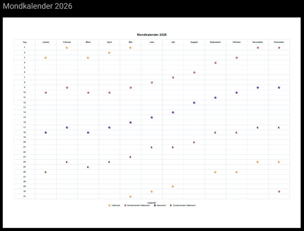 Mondkalender